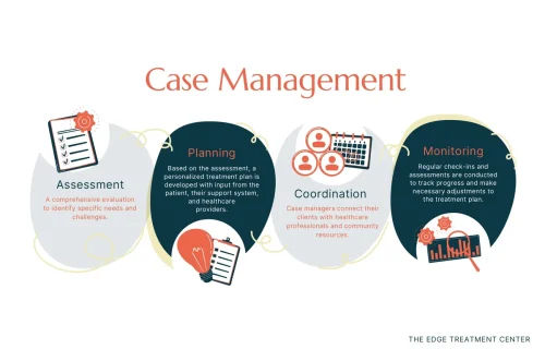 Personalized Case Management